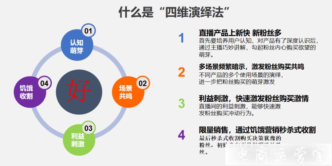 什么是淘寶直播間四維演繹法?深度解析四維演繹法